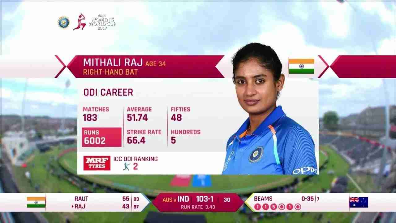 Mithali Raj creates history | BCCI.tv
